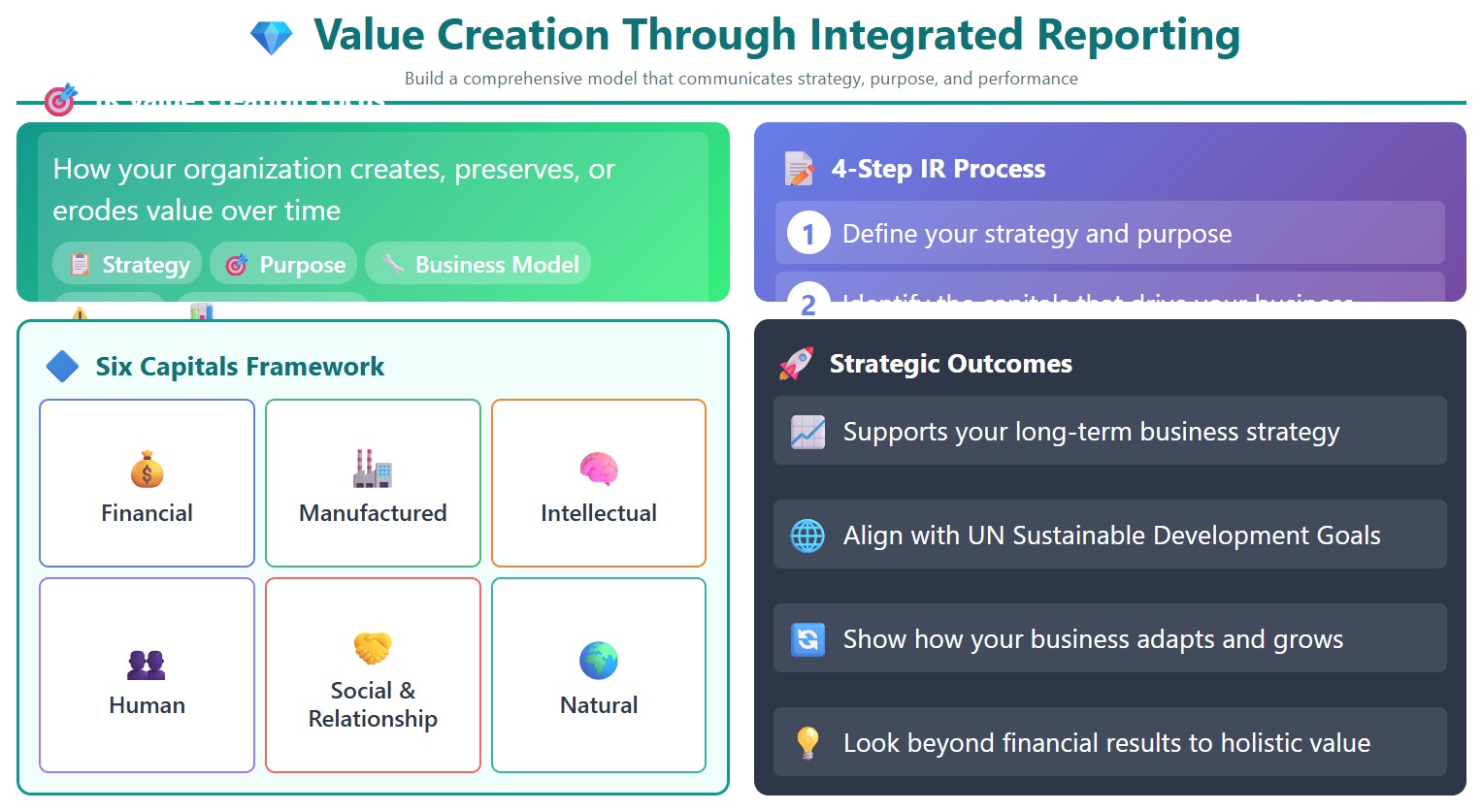 The Value Creation Process.jpg