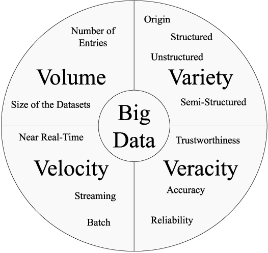 Karakteristik Data