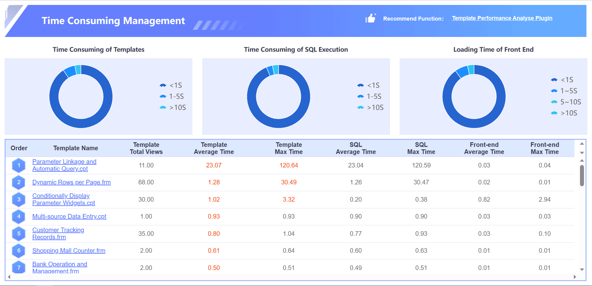 Enterprise Management: Time Consuming Management of FineReport.png