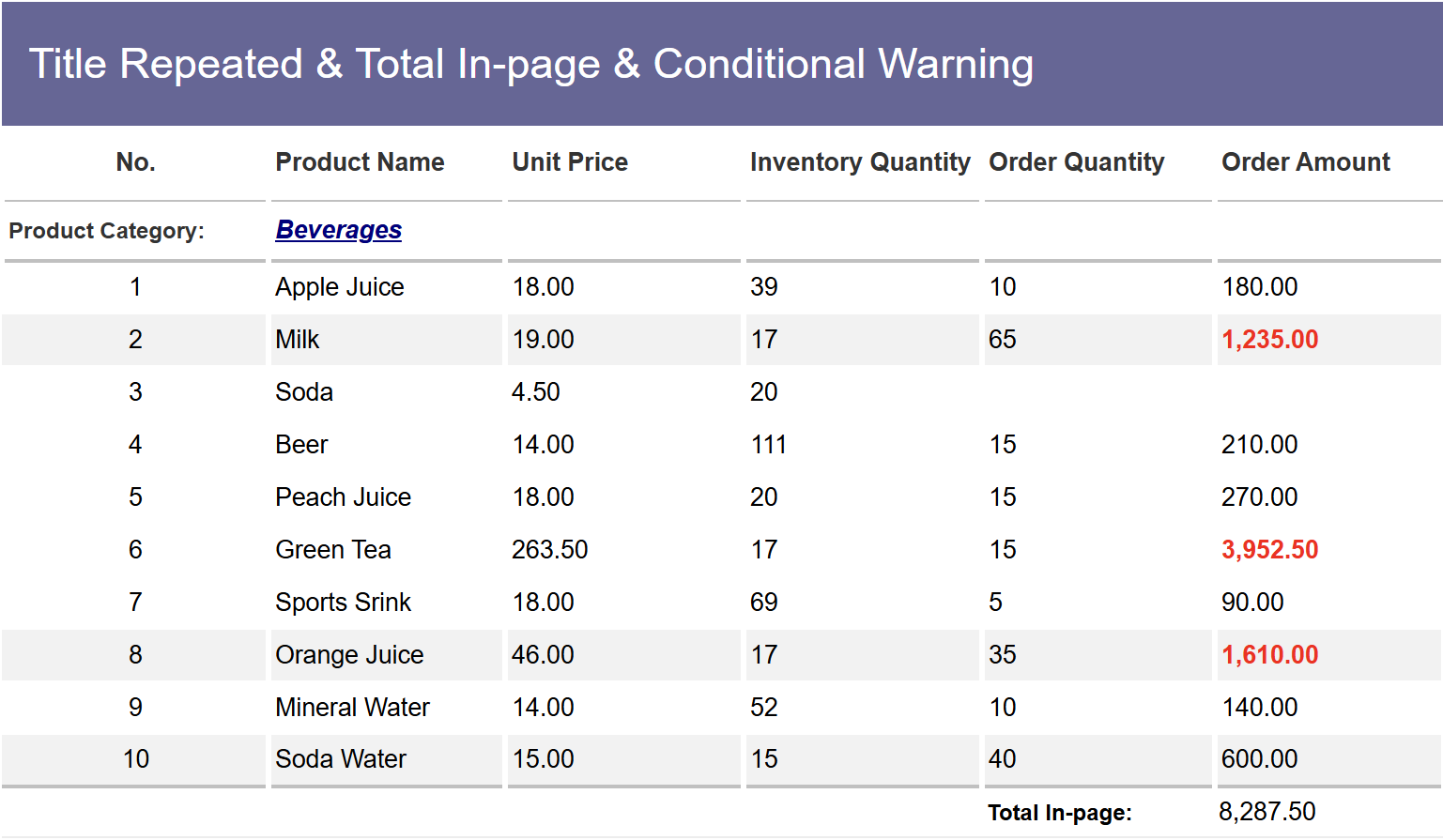 Title Repeated, Total In-page and Conditional Warning.png