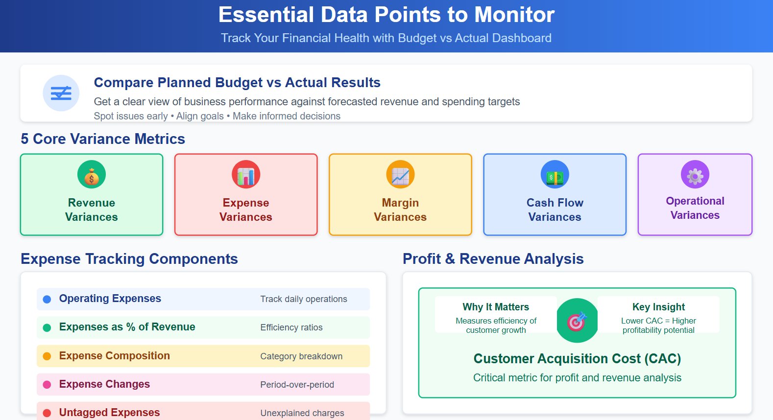 Tracking Revenue and Expenses (1).jpg