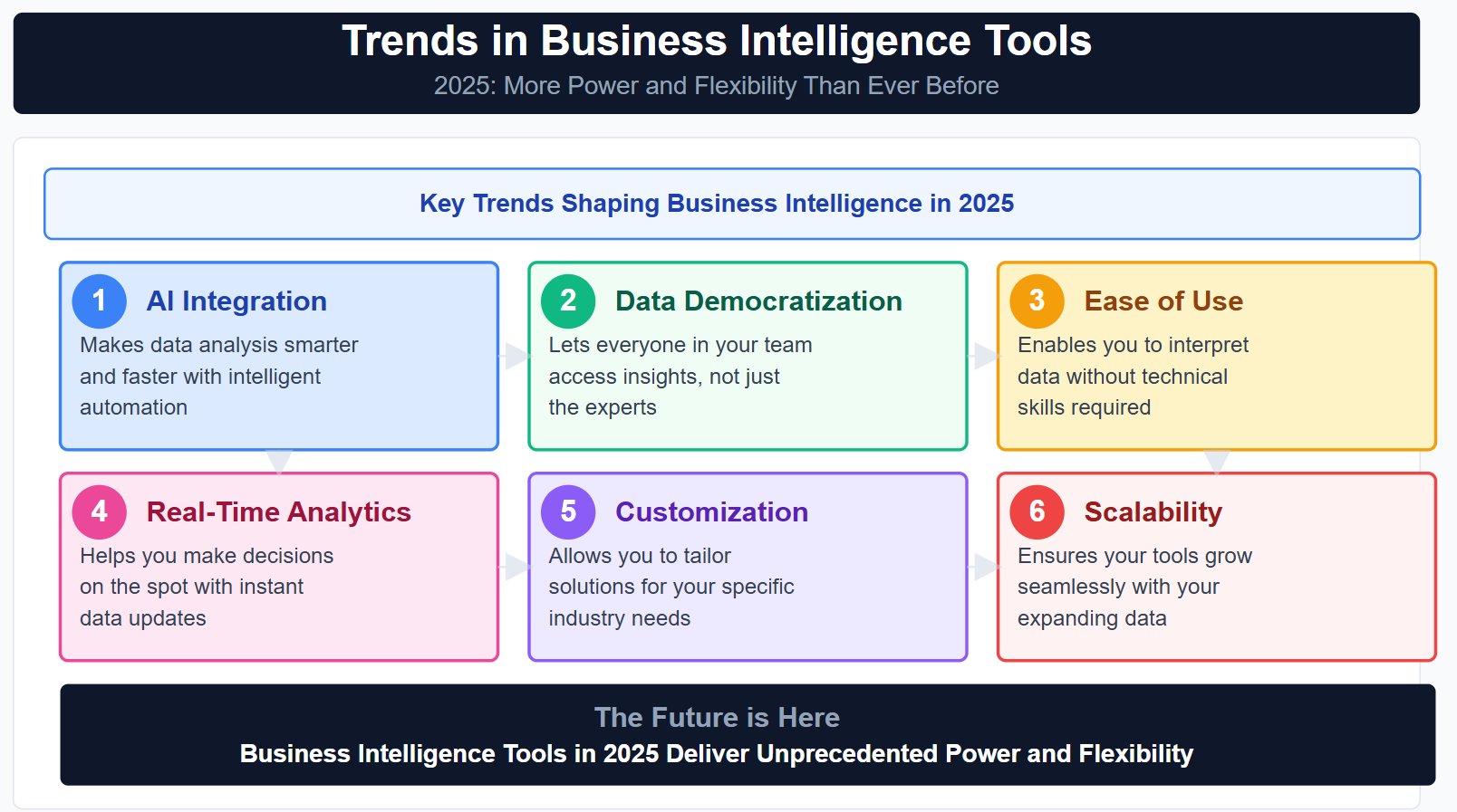 Trends in Business Intelligence Tools.jpg