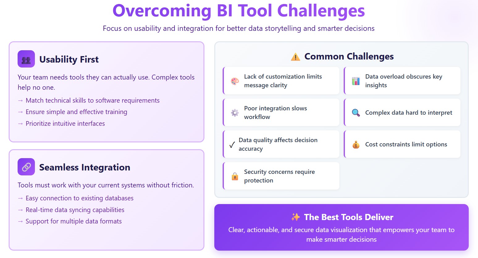 Usability and Integration.jpg