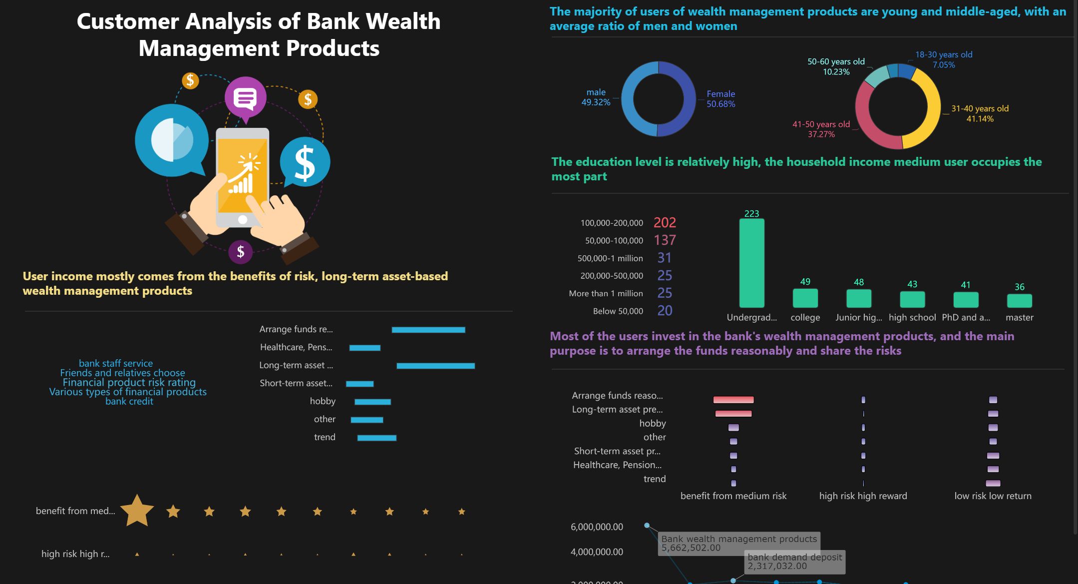 Цепочка поставок в логистике визуализация маршрутов и логистических затрат в FineBI