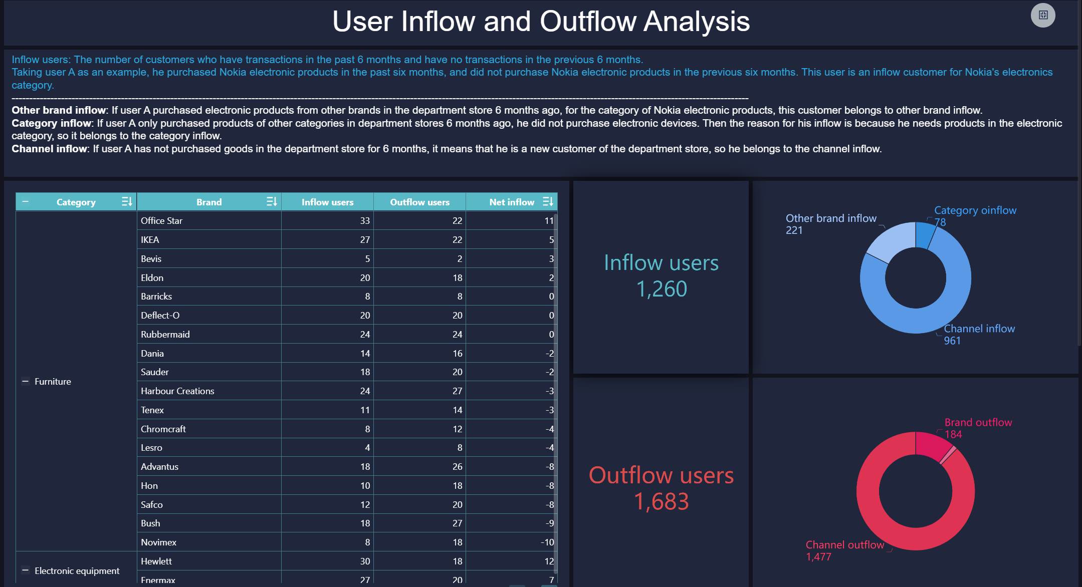Цепочка поставок в логистике визуализация маршрутов и логистических затрат в FineBI