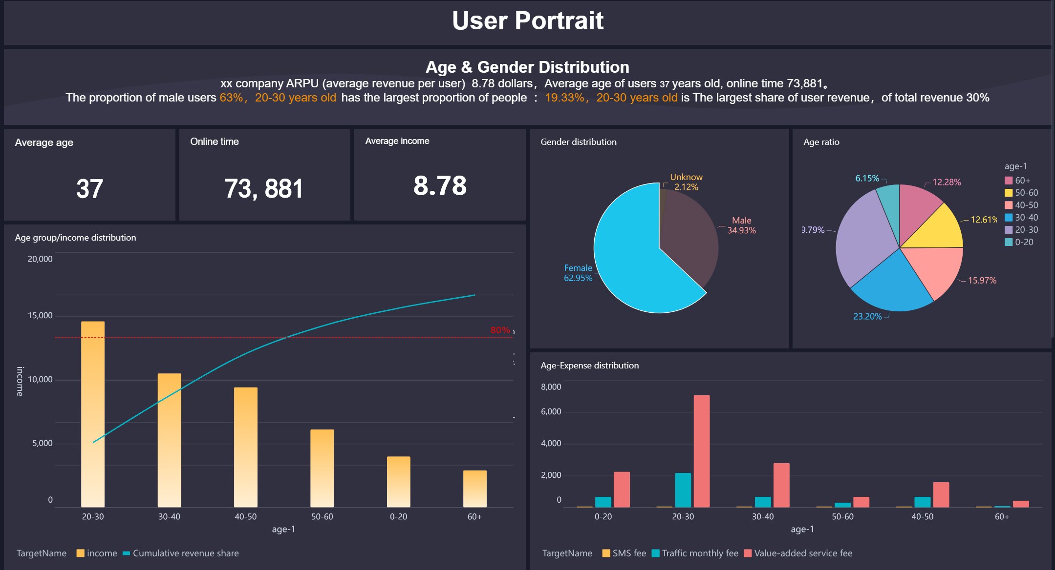 визуализация bi в FineBI — интерактивные дашборды и отчёты для анализа KPI, мониторинга показателей и принятия управленческих решений на основе данных