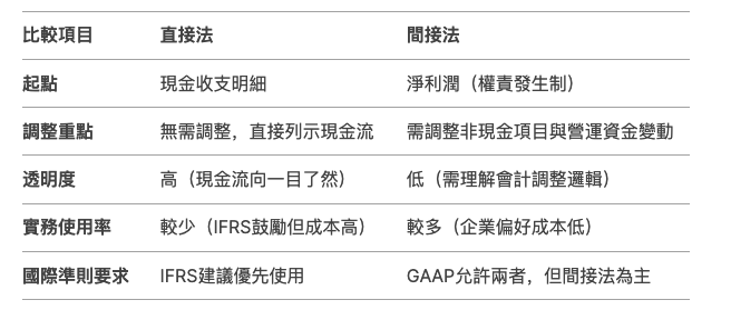 直接法 Vs間接法的關鍵差異.png