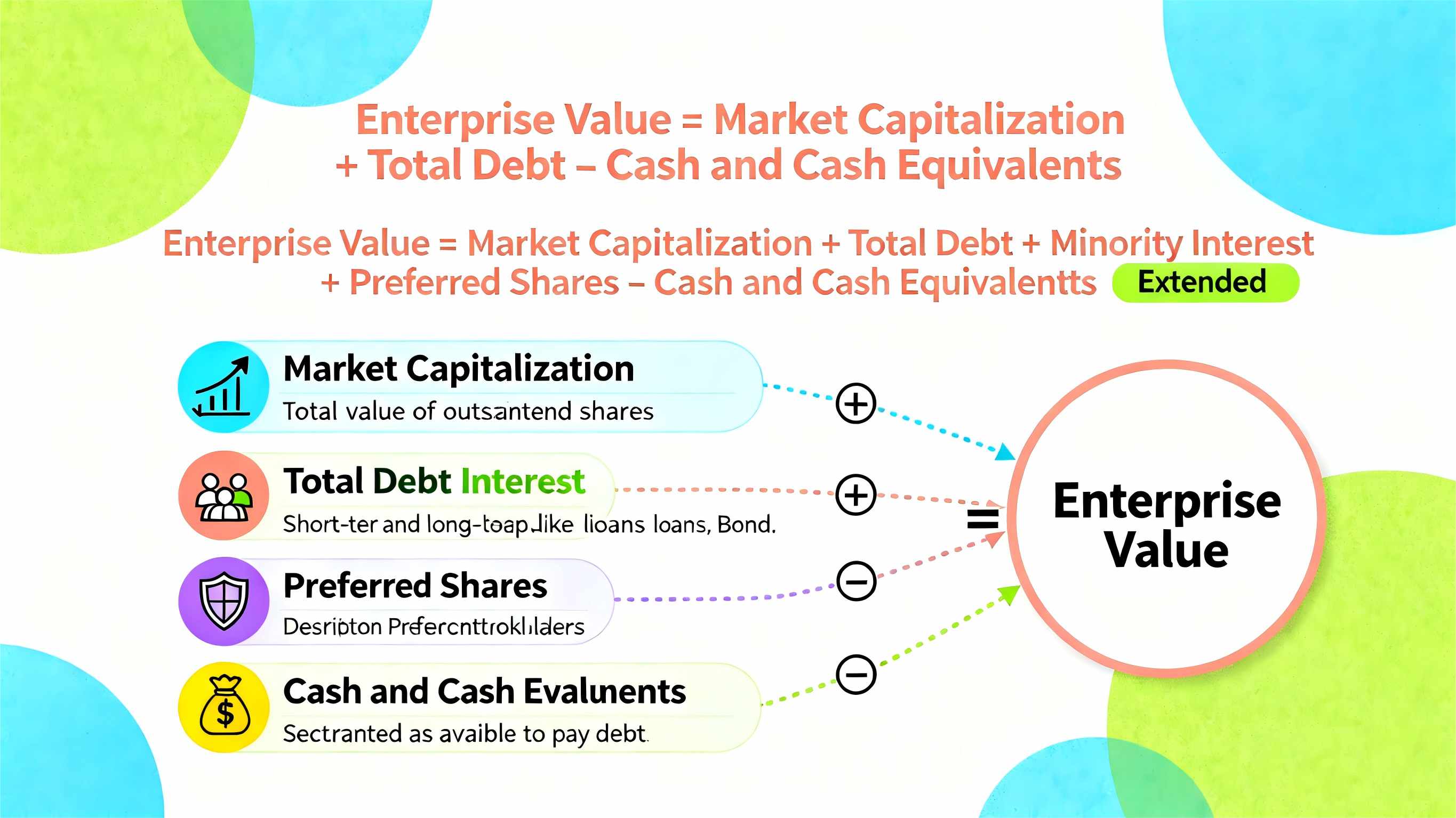 What Is Enterprise Value.jpg