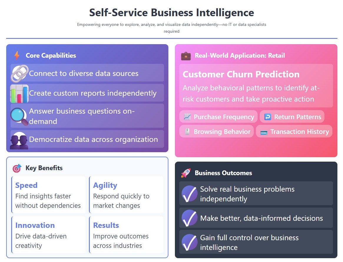 What Is Self-Service Business Intelligence.jpg