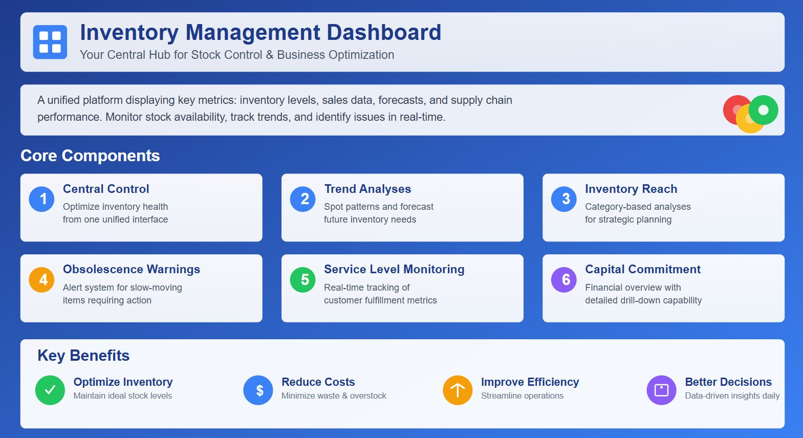 What Is an Inventory Management Dashboard.jpg