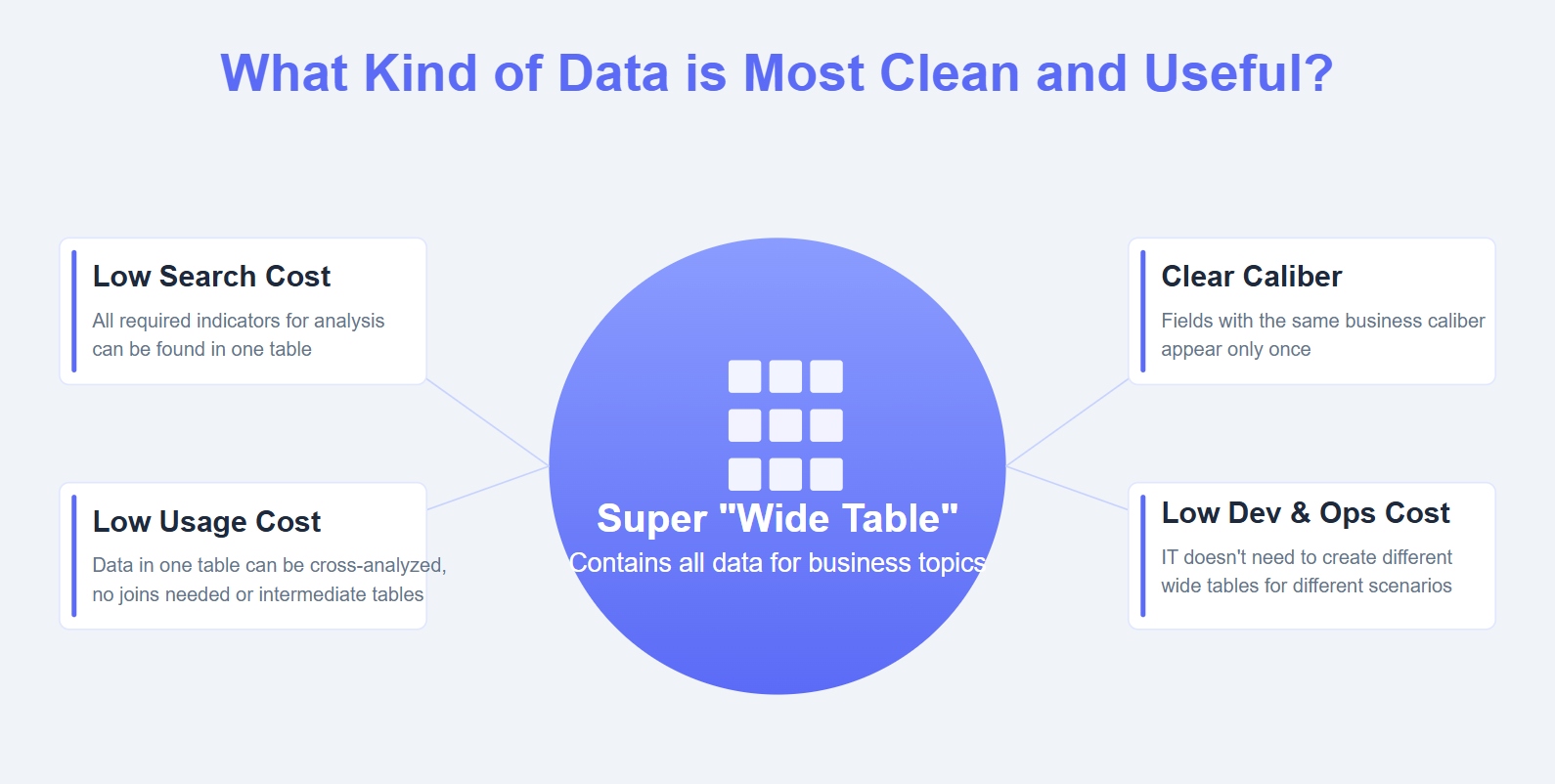 What Kind of Data is Most Clean and Useful_.jpg