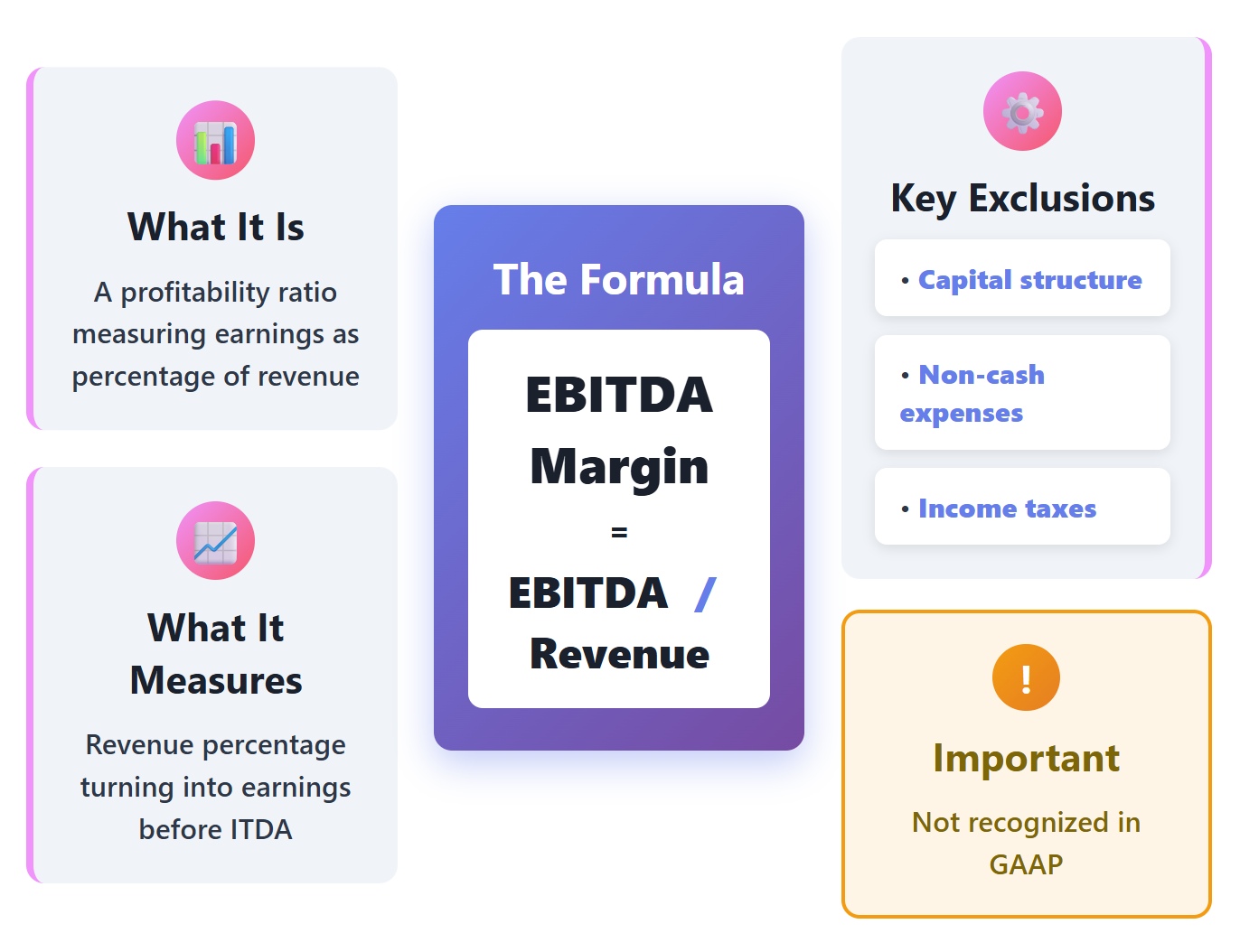 What is EBITDA margin.jpg