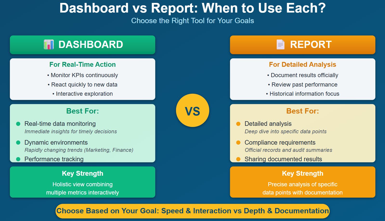When to Use Each.jpg