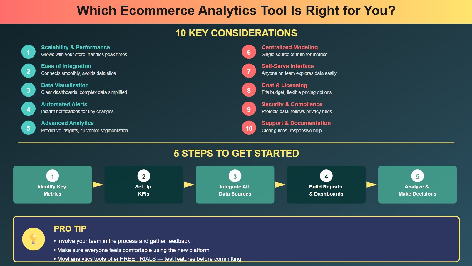 Which Ecommerce Analytics Tool Is Right for You_.jpg