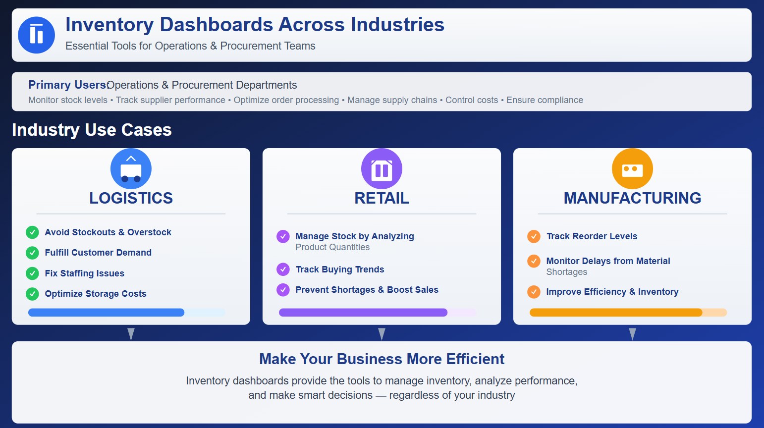 Who Uses Inventory Dashboards.jpg
