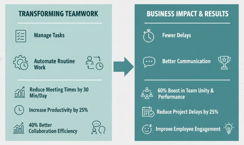 Why AI Productivity Tools Matter for Teamwork.jpg