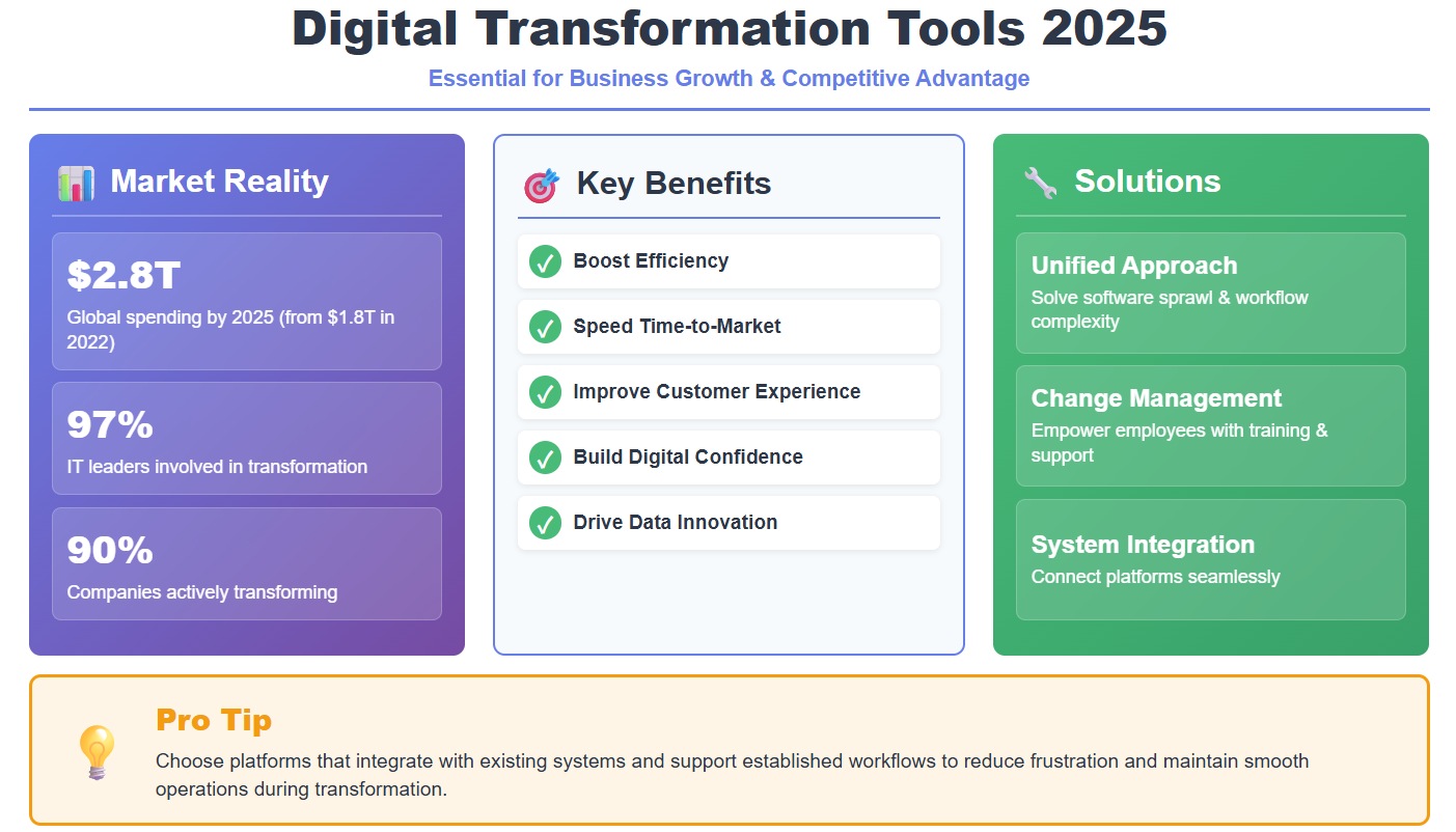 Why Digital Transformation Tools Matter in 2025.jpg