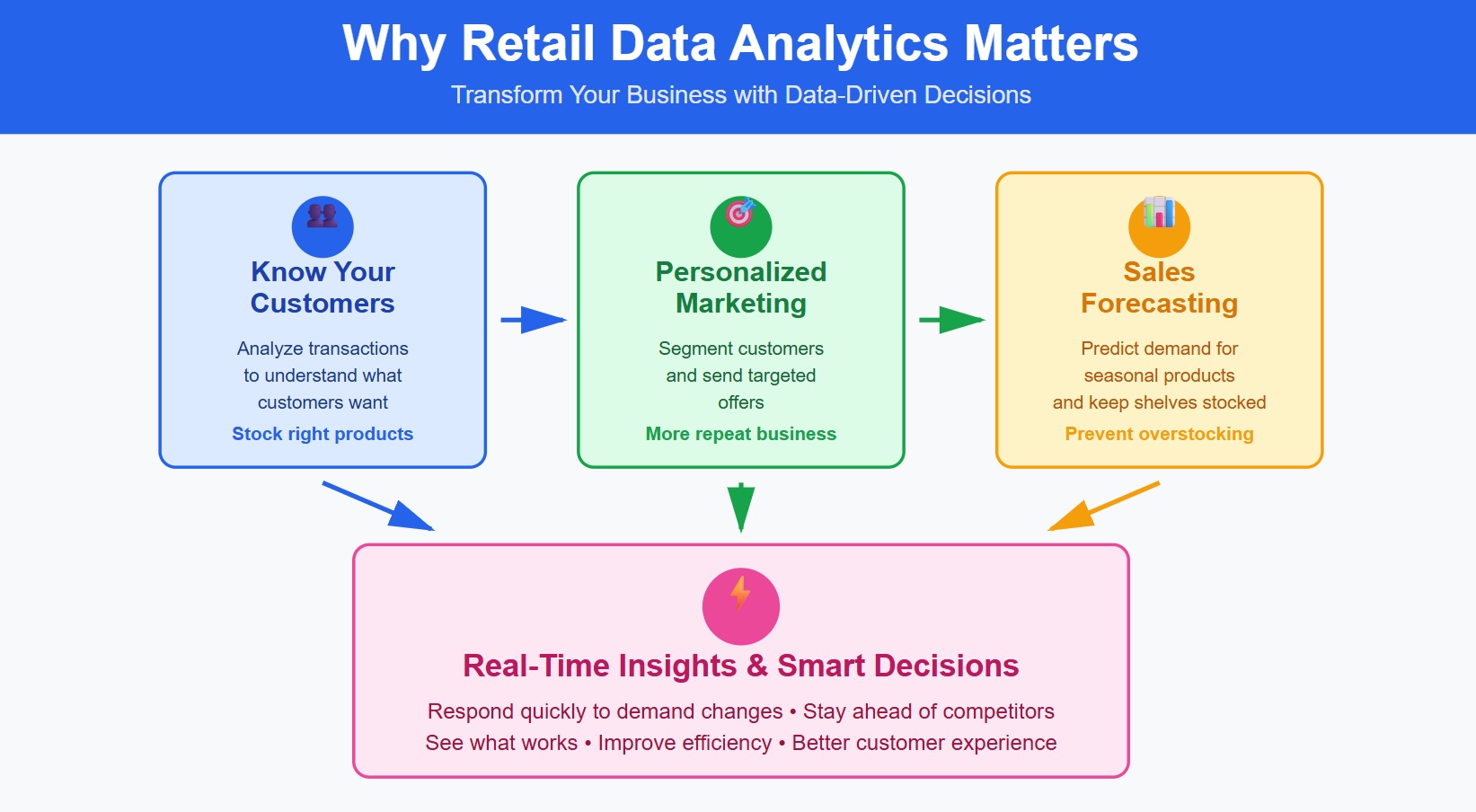 Why Retail Data Analytics Matters.jpg
