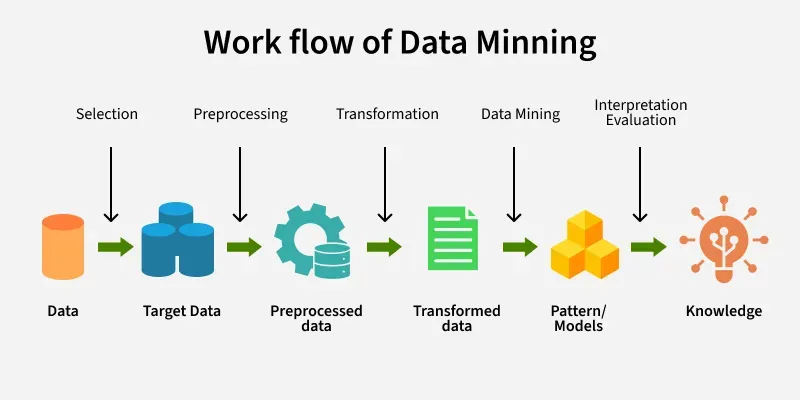 AI Data Mining