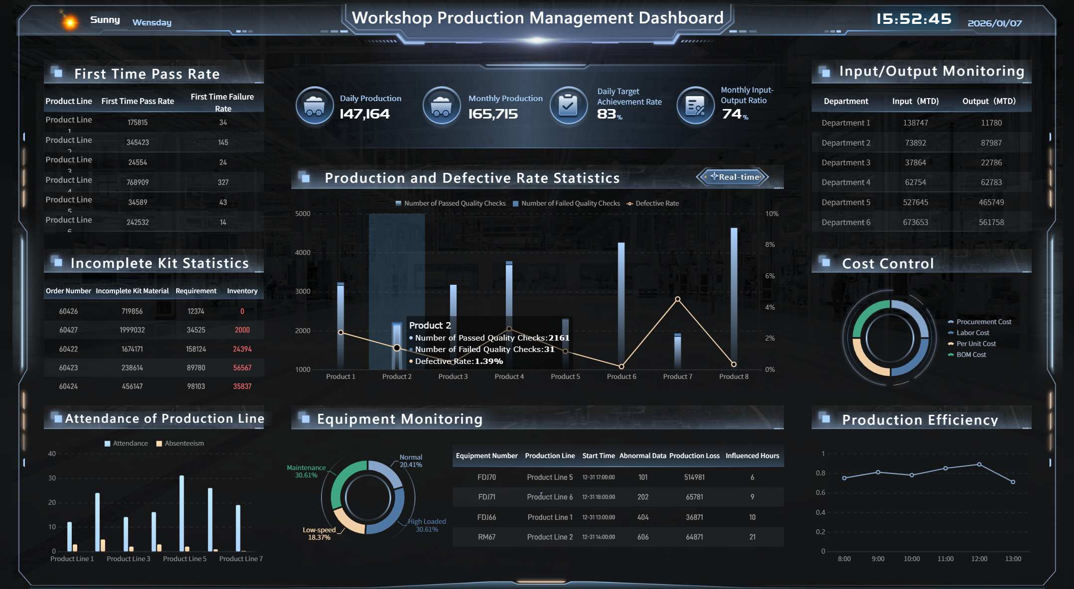 Workshop Production Management Dashboard.jpg