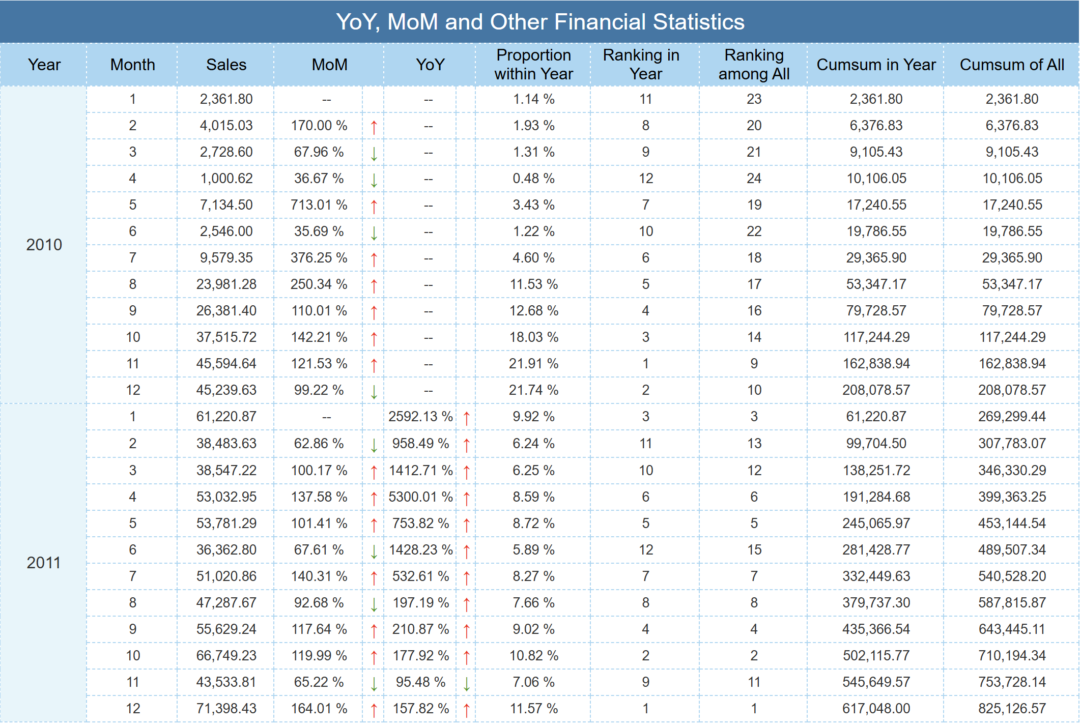 YoY, MoM and Other Financial Statistics.png