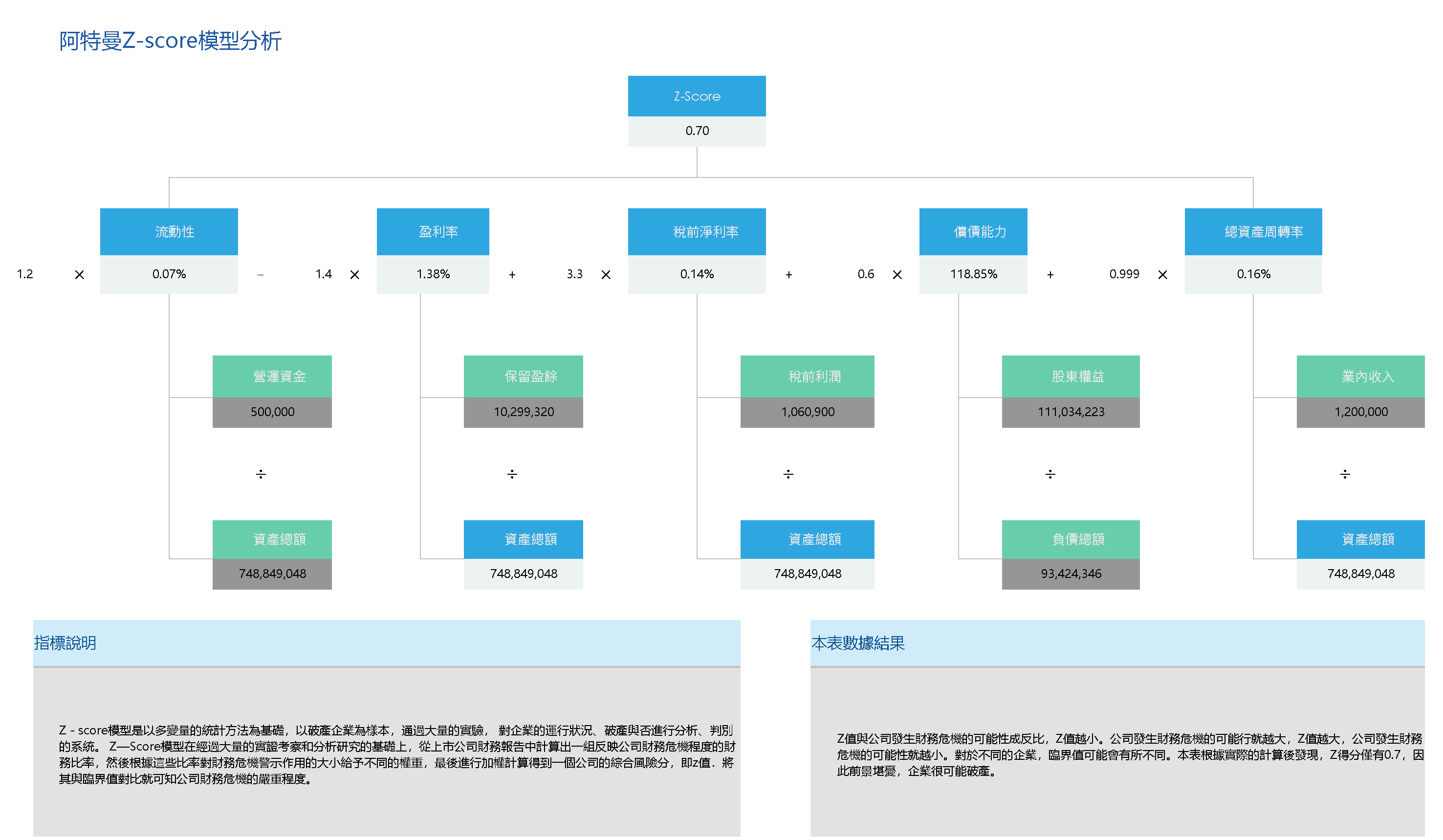 阿特曼Z-score模型分析.png
