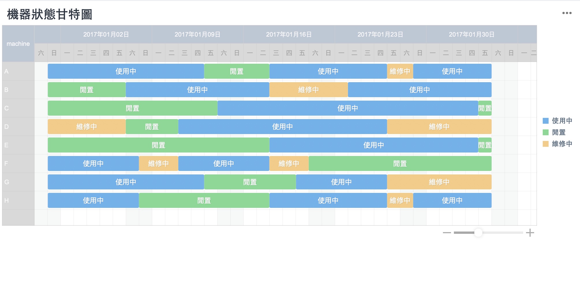 機器狀態甘特圖.jpeg