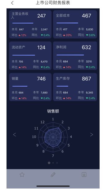 使用行動端呈現資料