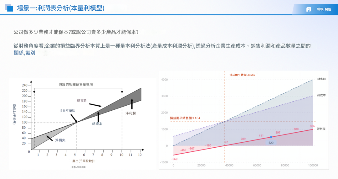 本量利模型