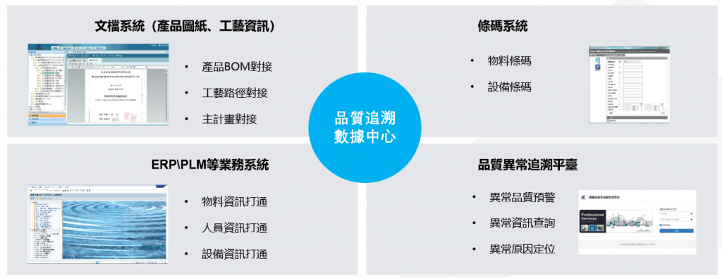 品質管理追溯資料中心