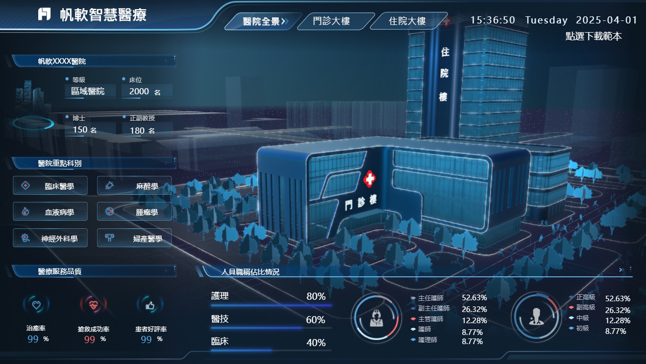 醫療行業戰情室