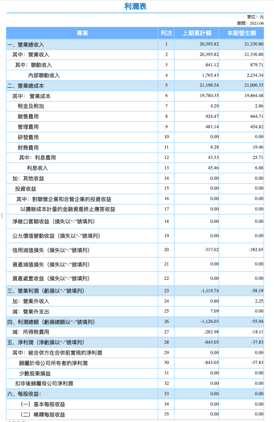 損益表