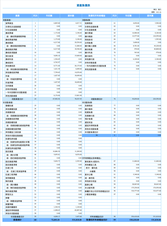 FineReport製作的資產負債表