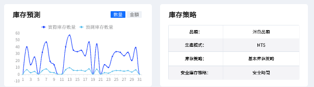 預測與策略建議