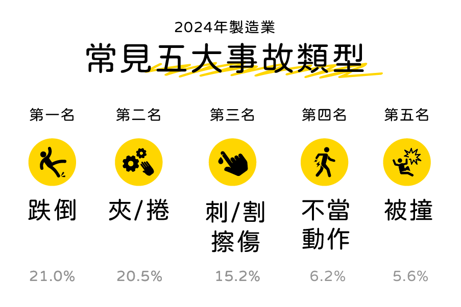 製造業事故類型.png