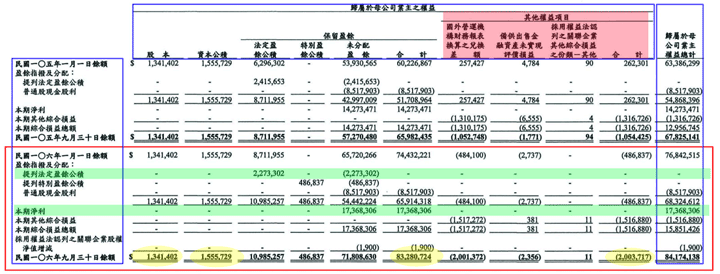 權益變動表.png