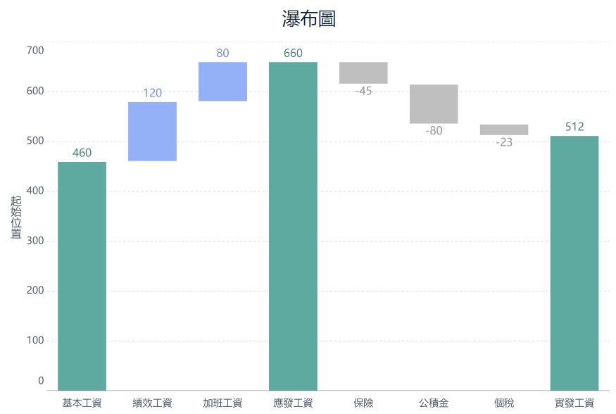 瀑布圖