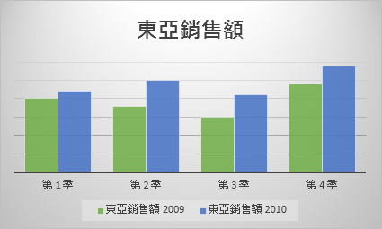 長條圖