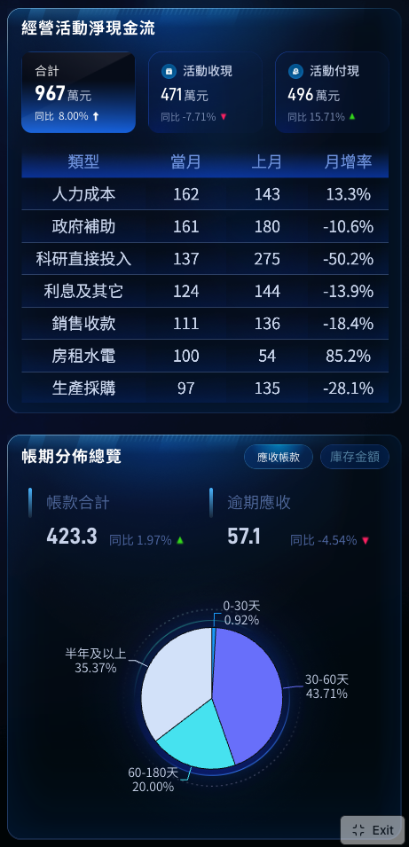 現金流與財務健康