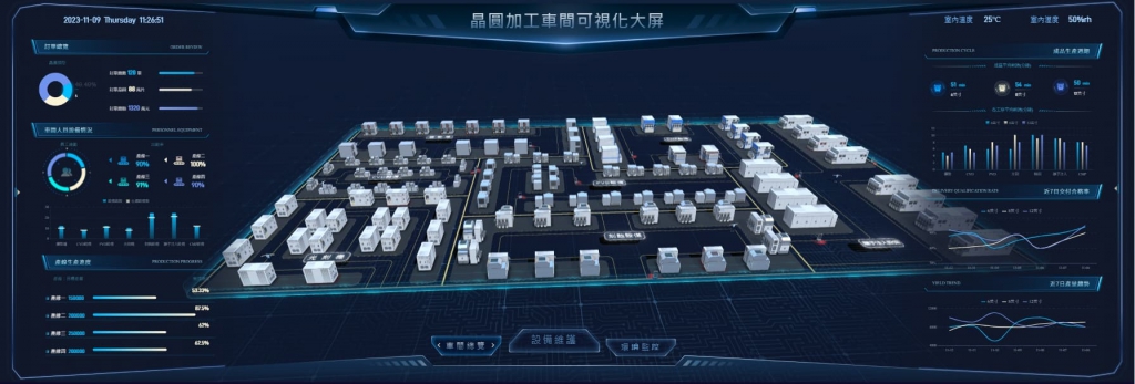 晶圓加工車間可視化看板.jpg