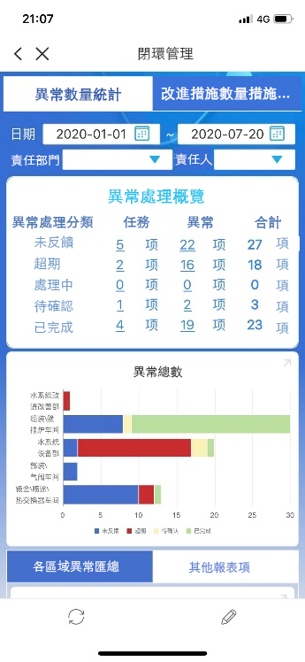 客訴個人待辦.png