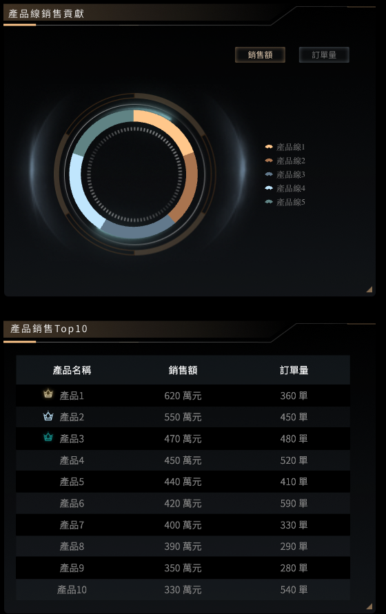 銷售排行與產品結構.png