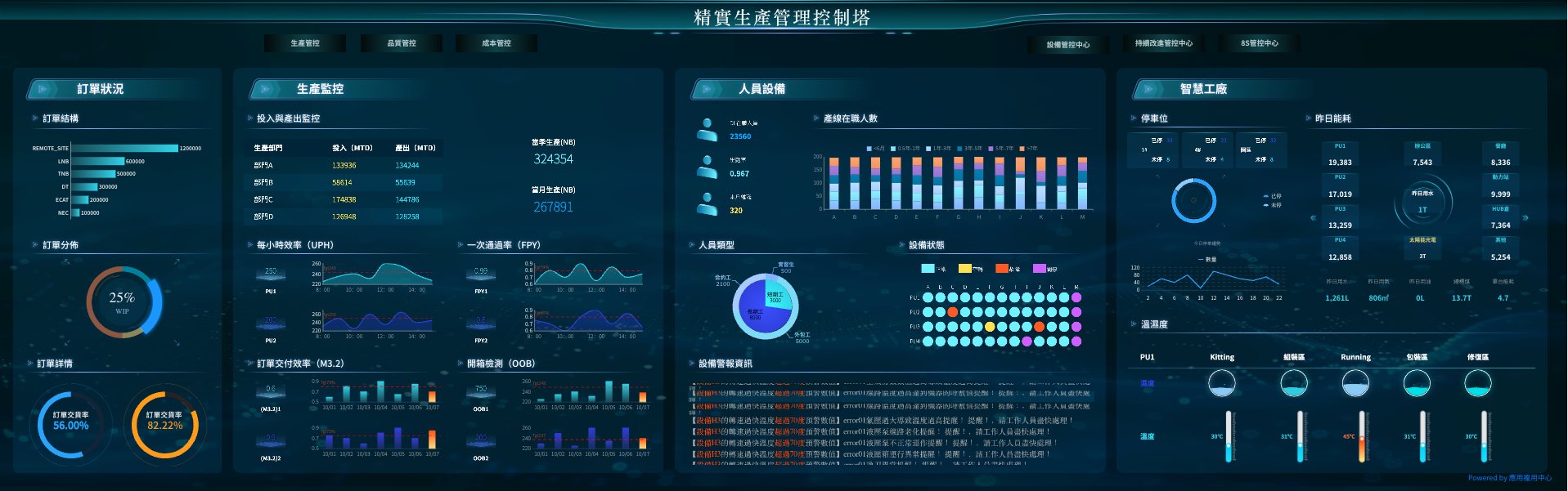 精實生產管理控制塔.jpg