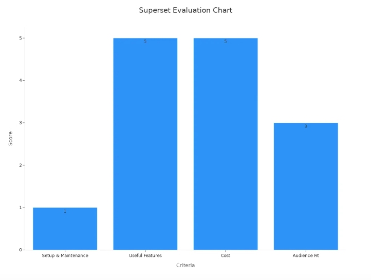open source bi tools.jpg
