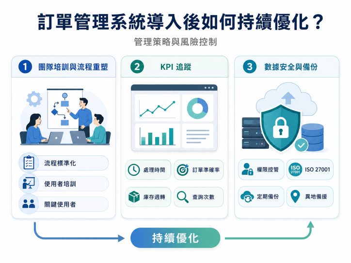 訂單管理系統導入後如何持續優化