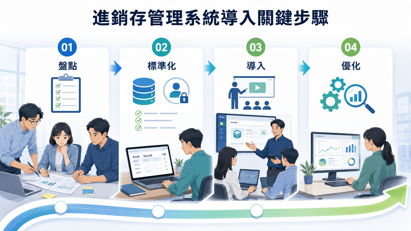 進銷存管理系統導入關鍵步驟.png