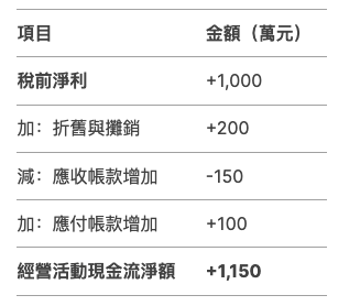 間接法範例.png