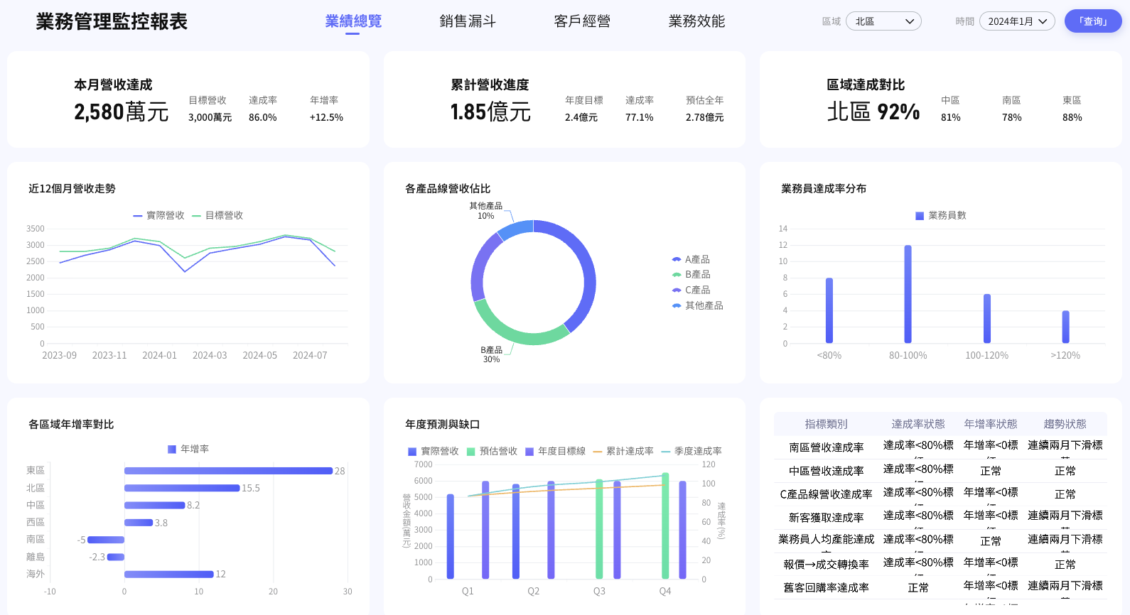 業務管理監控