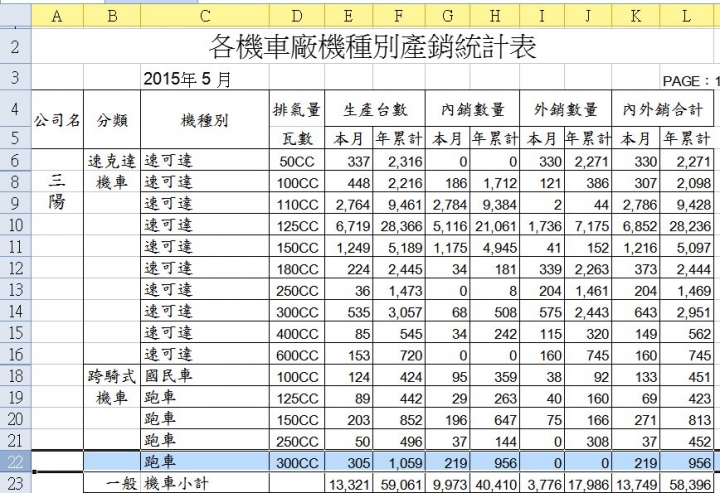靜態報表