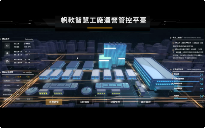 製造業戰情室